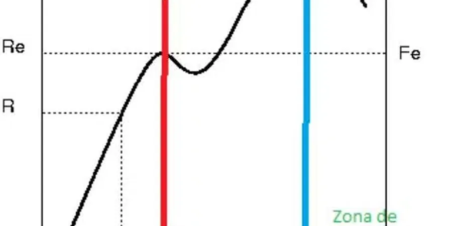 Illustrative image of Factor of safety (FS) calculation in Melbourne