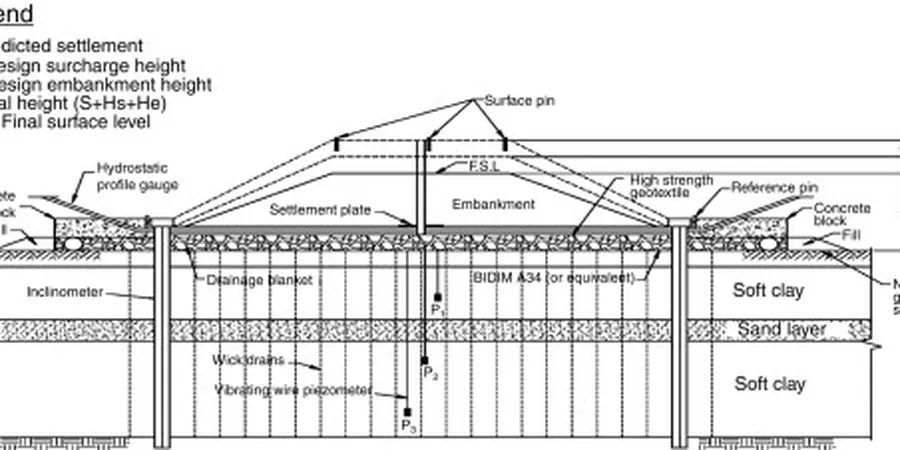 Illustrative image of Preloading with surcharge design in Melbourne